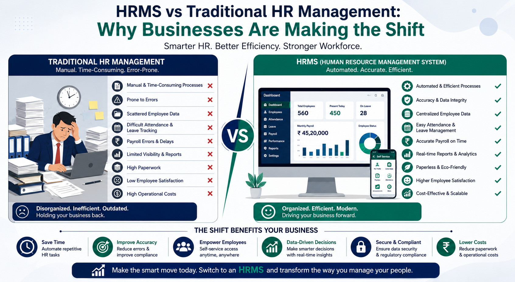 7 Hidden Costs of Managing HR Without an HRMS