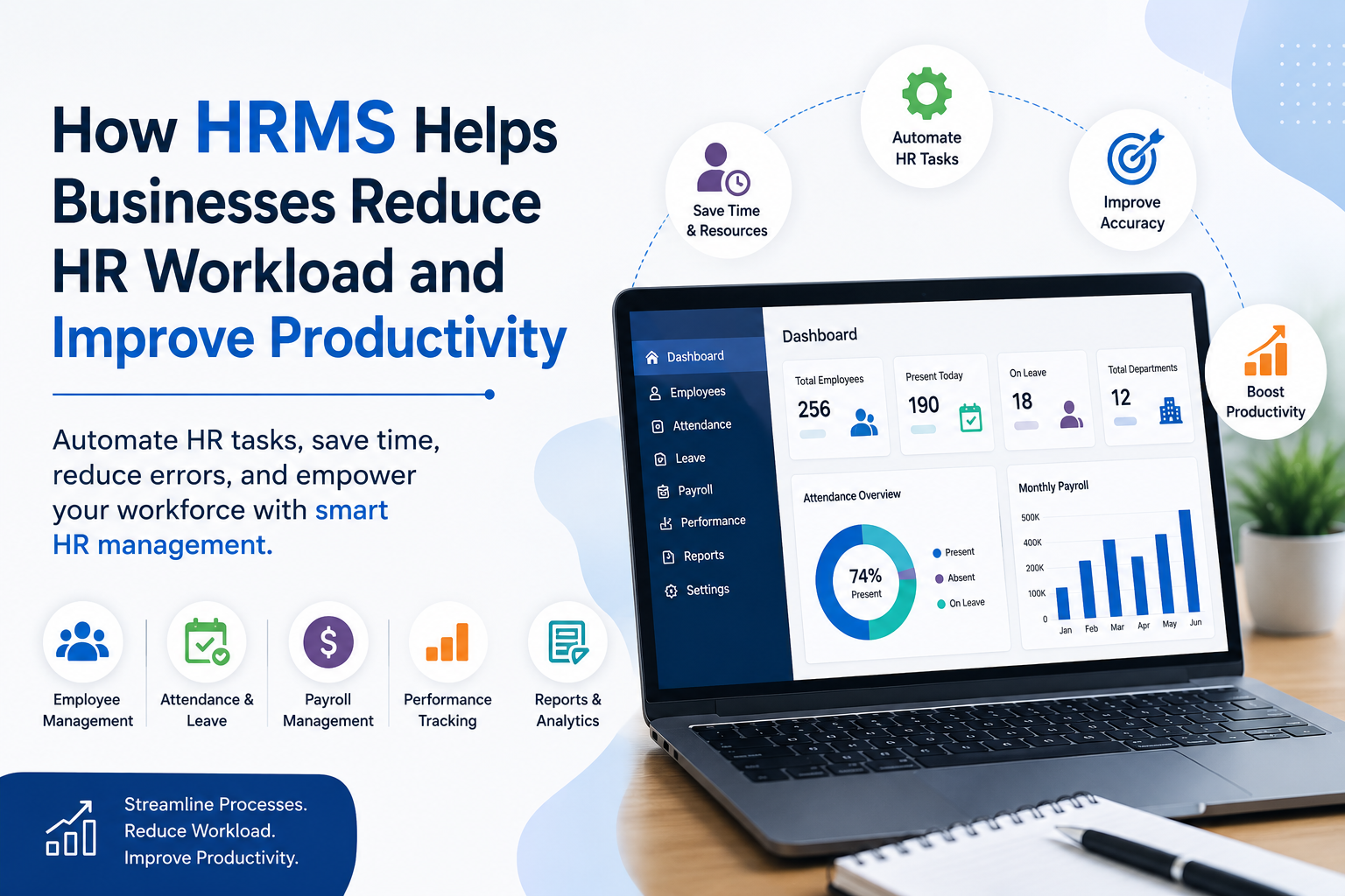 How HRMS Helps Businesses Reduce HR Workload and Improve Productivity
