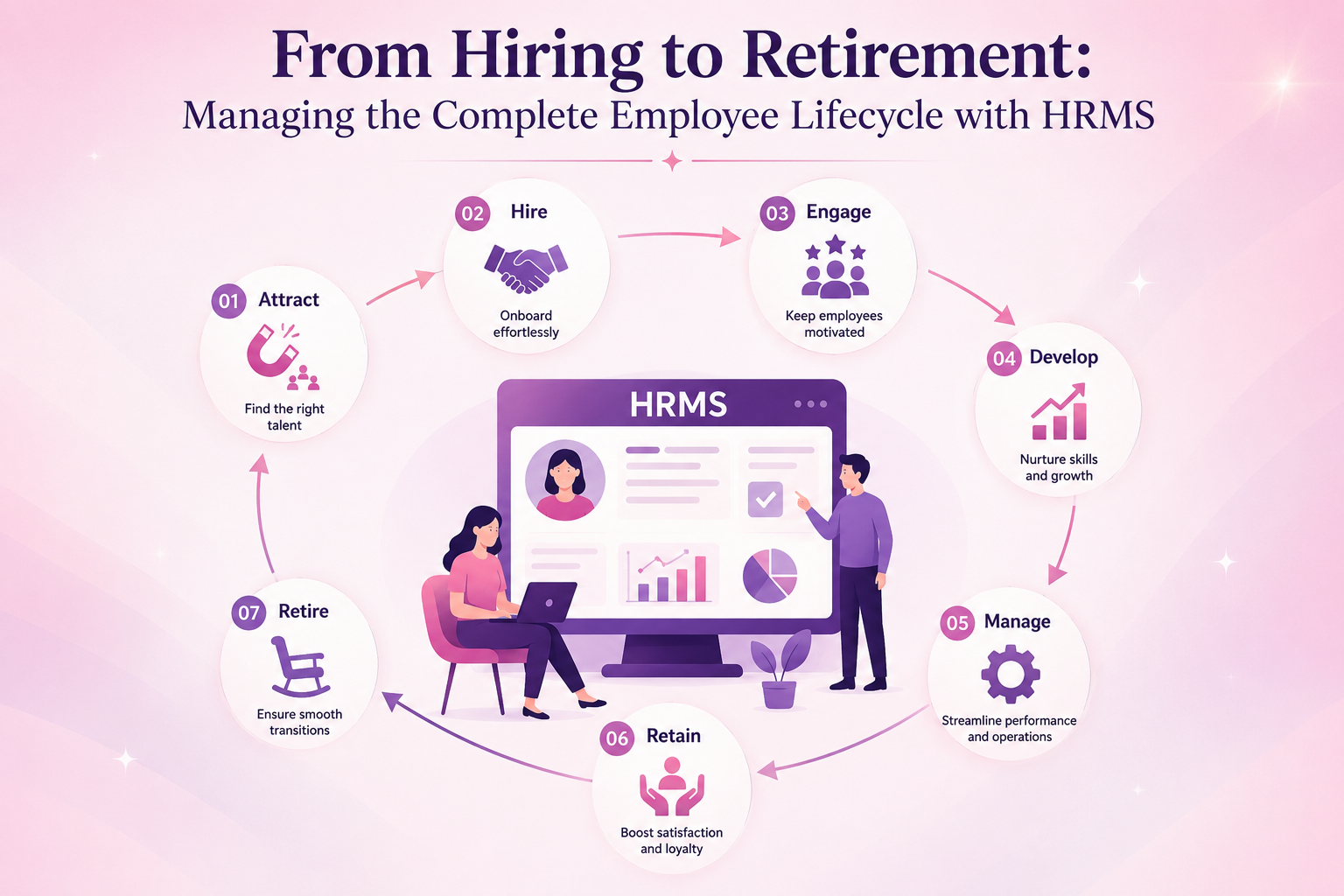 From Hiring to Retirement: Managing the Complete Employee Lifecycle with HRMS